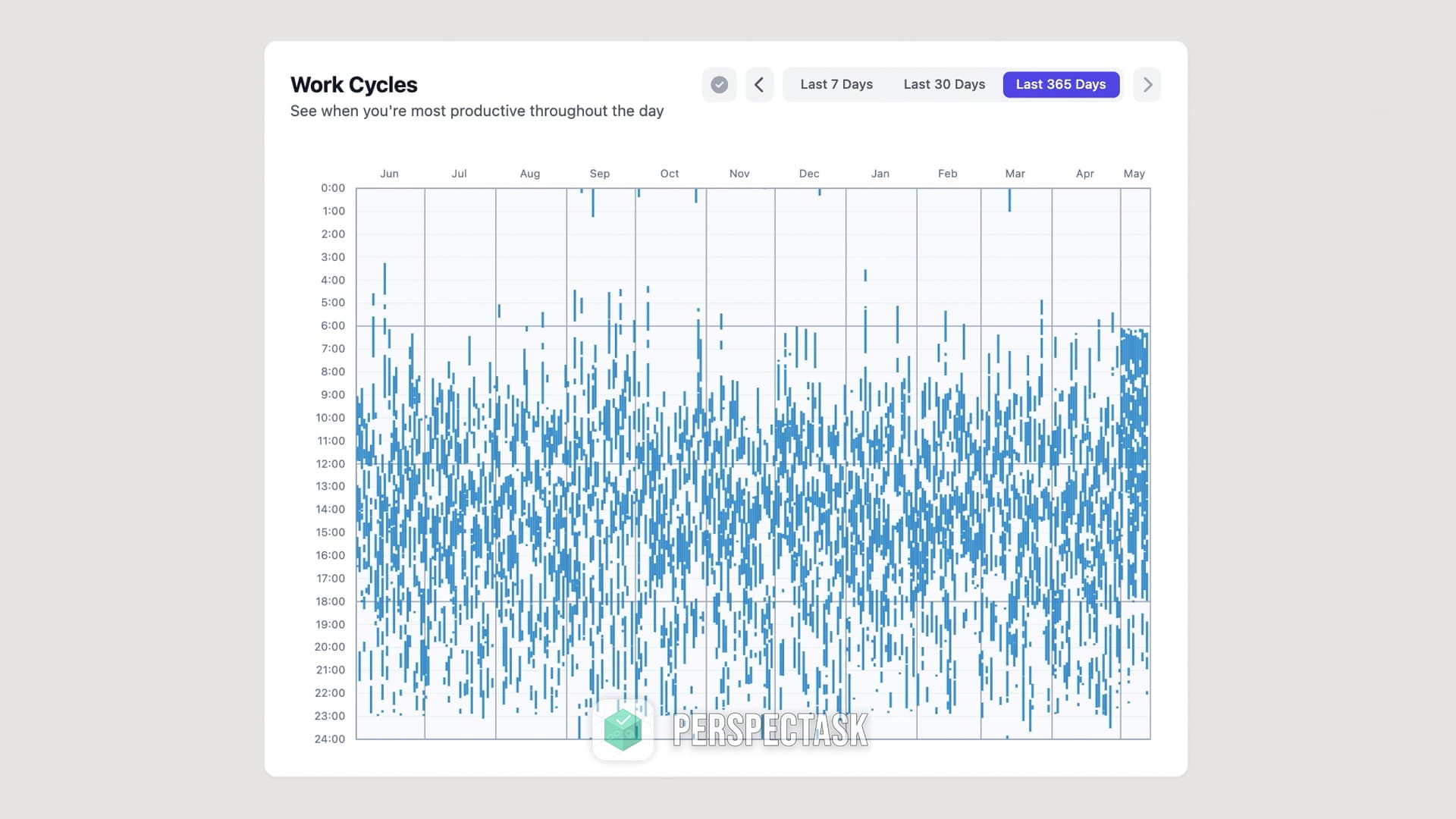 Time Tracking Graph: Visualize Your Time to Eliminate Procrastination